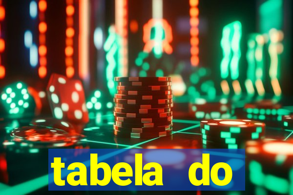 tabela do brasileirao 2015